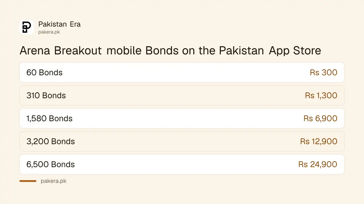 Arena Breakout mobile Bond packs with Pakistan App Store rupee prices