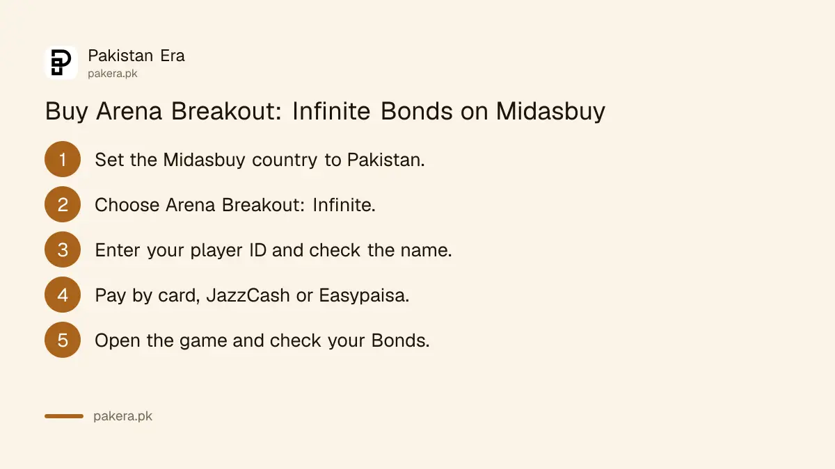 Steps to buy Arena Breakout Infinite Bonds on Midasbuy in Pakistan