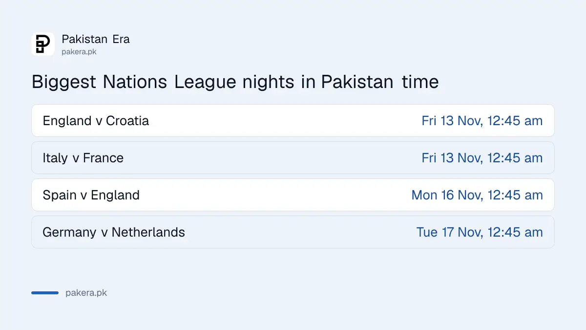 Spain v England and other Nations League November 2026 kick-off times in Pakistan time