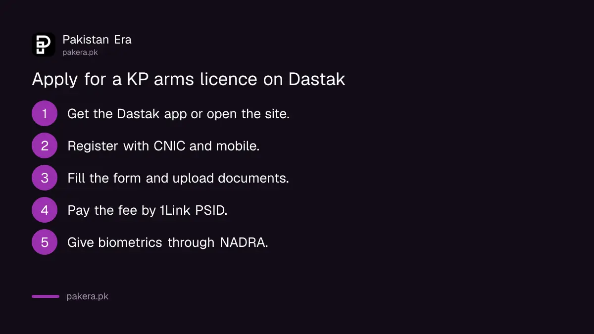 Five steps to apply for an arms licence in Khyber Pakhtunkhwa through the Dastak app