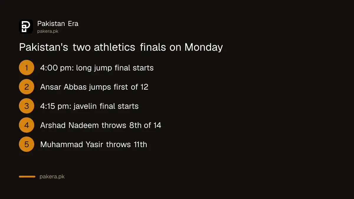 Pakistan's two athletics finals at the Asian Games on Monday 28 September 2026 in PKT
