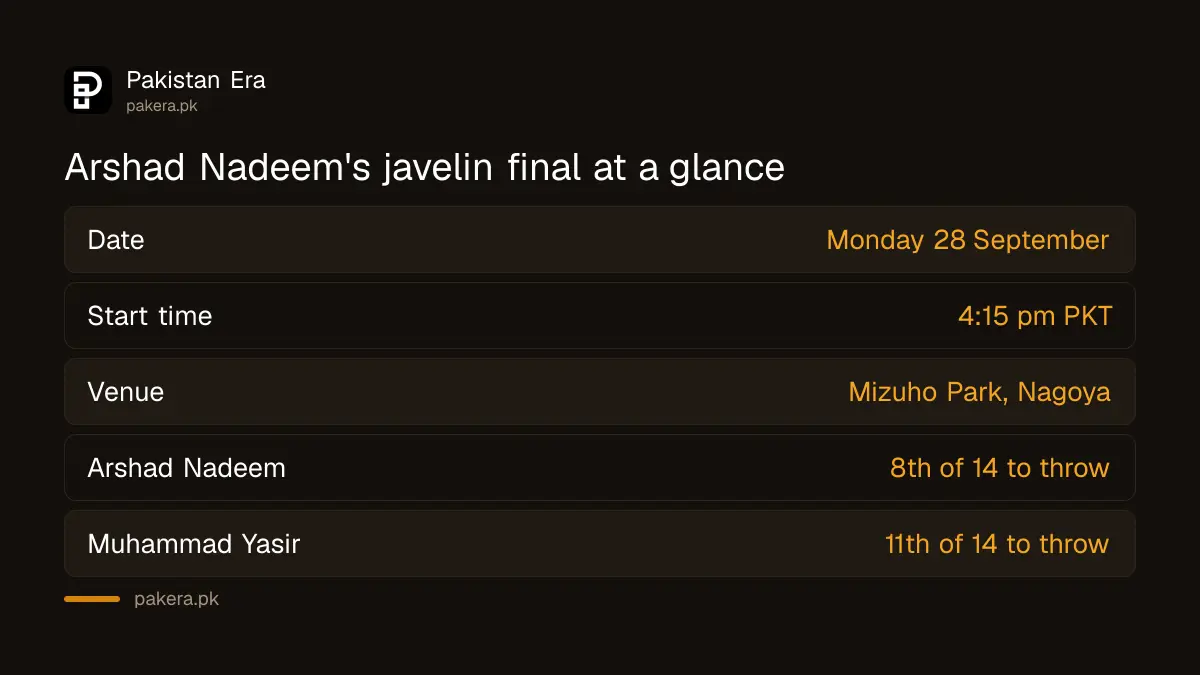 Arshad Nadeem's Asian Games 2026 javelin final time, venue and throwing order
