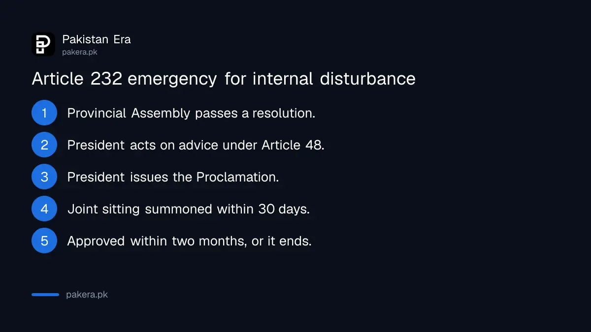 Steps for an Article 232 emergency based on internal disturbance in a province of Pakistan