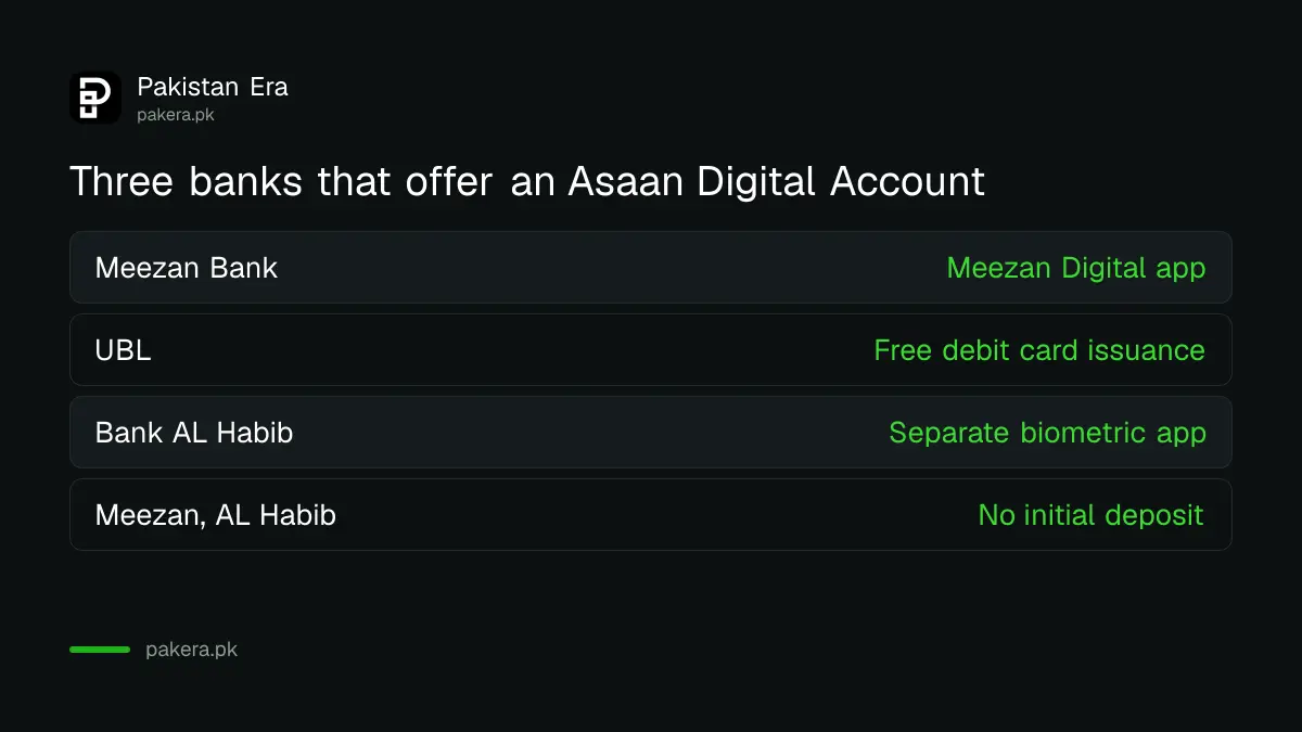 Meezan Bank, UBL and Bank AL Habib Asaan Digital Account features compared