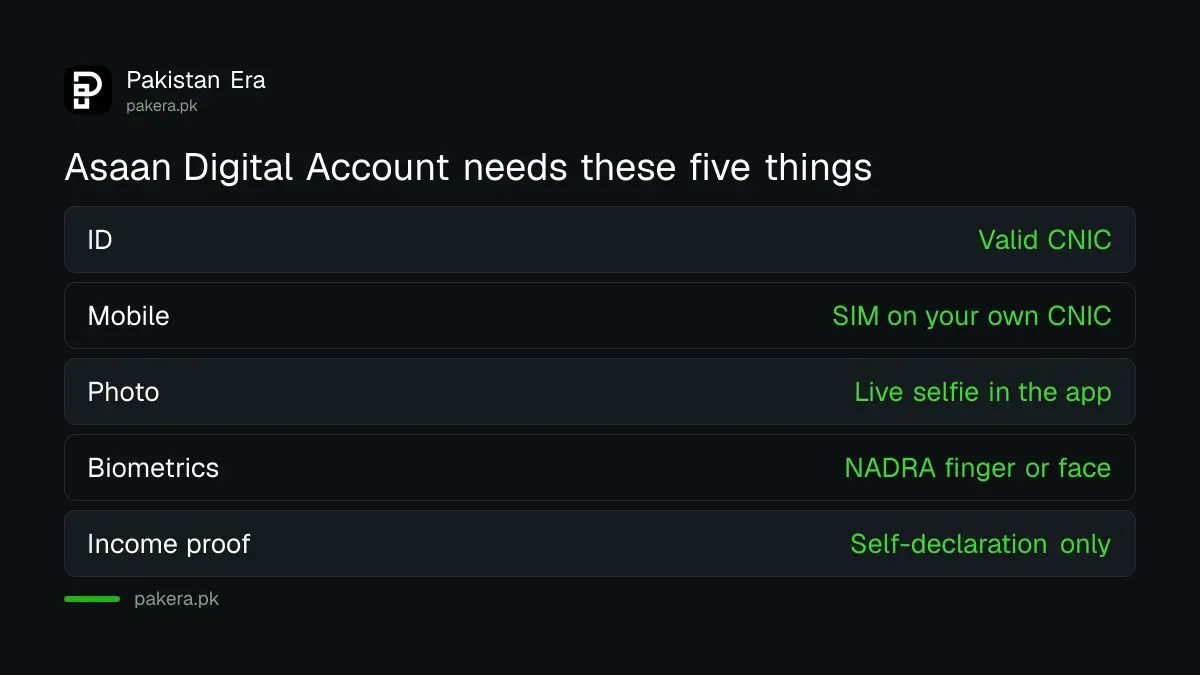 Documents needed to open an Asaan Digital Account in Pakistan from a phone