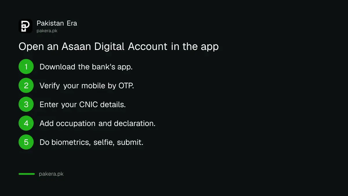 Steps to open an Asaan Digital Account in a Pakistani bank app