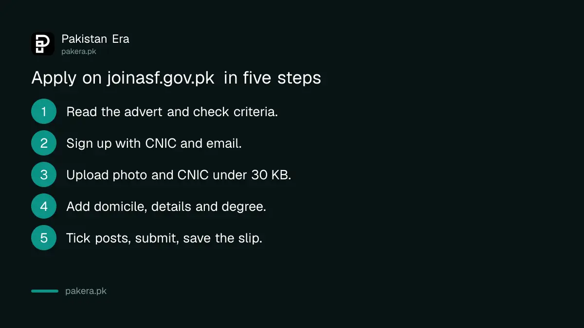 Five steps to apply for ASF jobs on joinasf.gov.pk