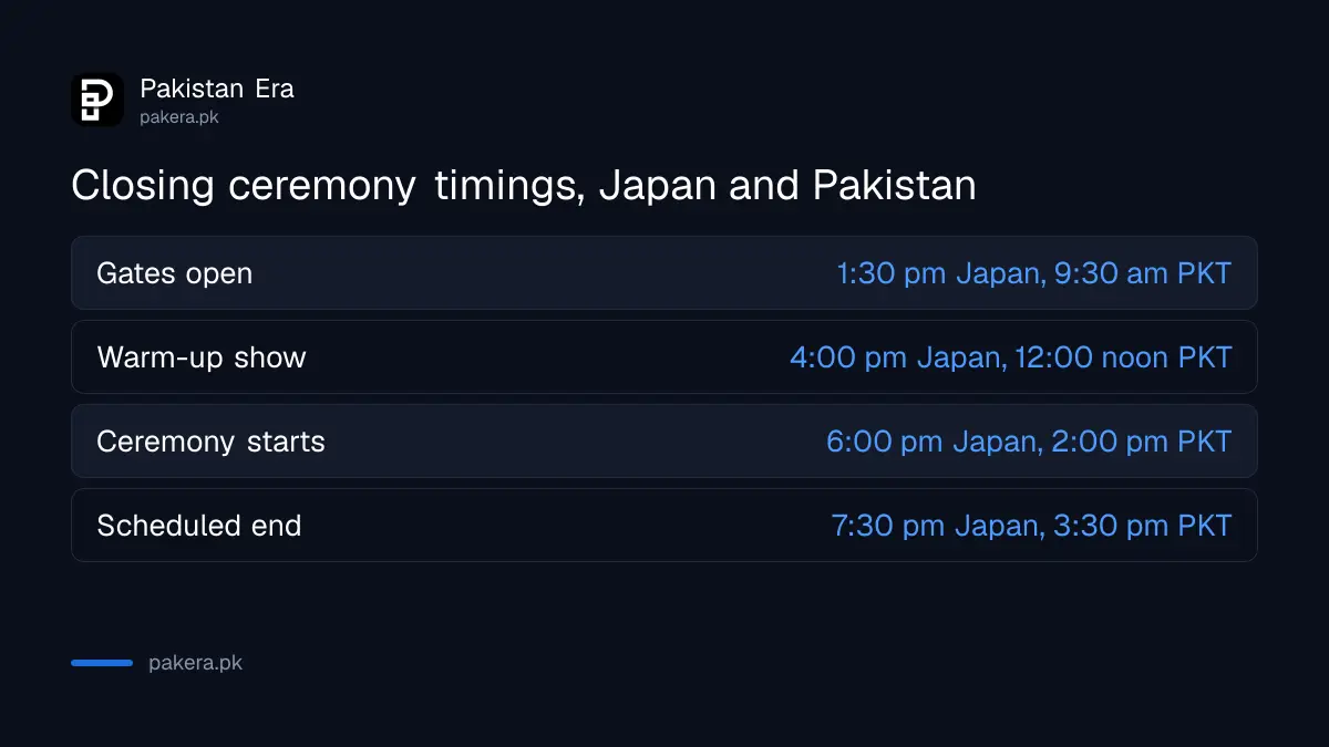 Asian Games 2026 closing ceremony timings in Japan time and Pakistan time on 4 October