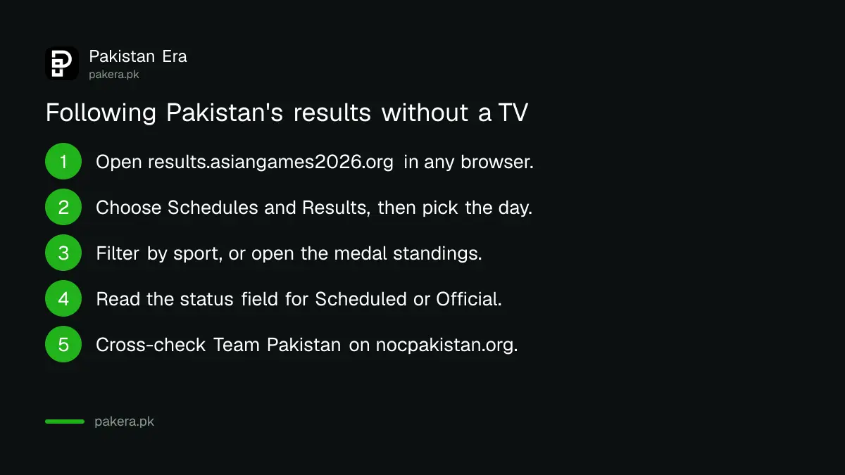 How to follow Pakistan's Asian Games results without a television