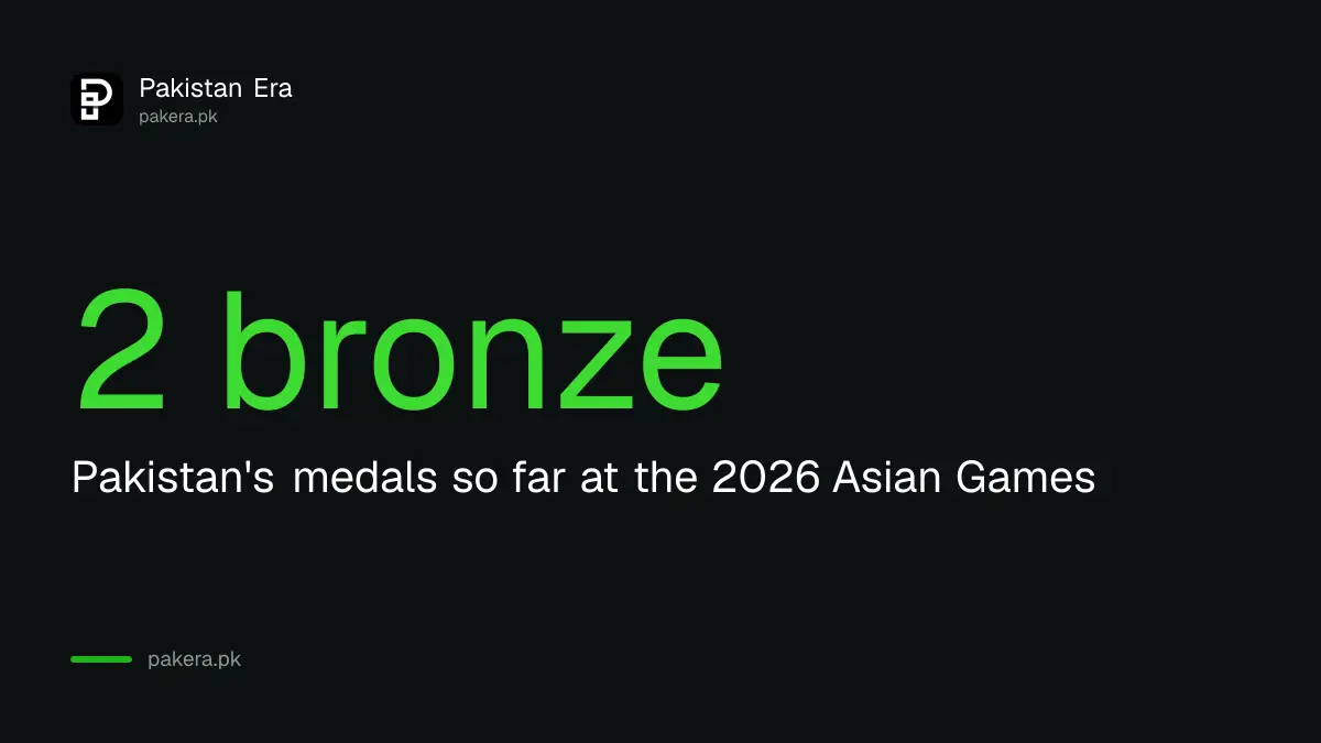 Pakistan has two bronze medals at the 2026 Asian Games in Japan