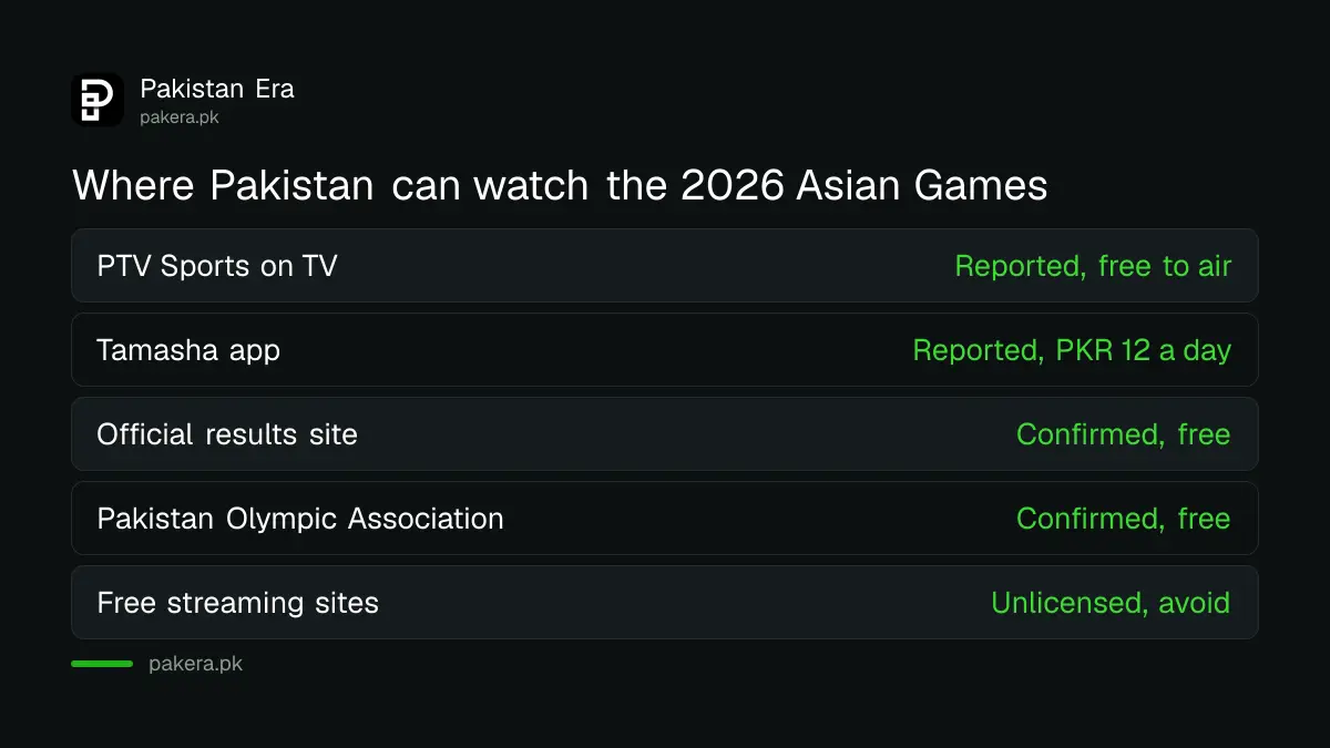 Where Pakistani viewers can watch the 2026 Asian Games on TV and phone