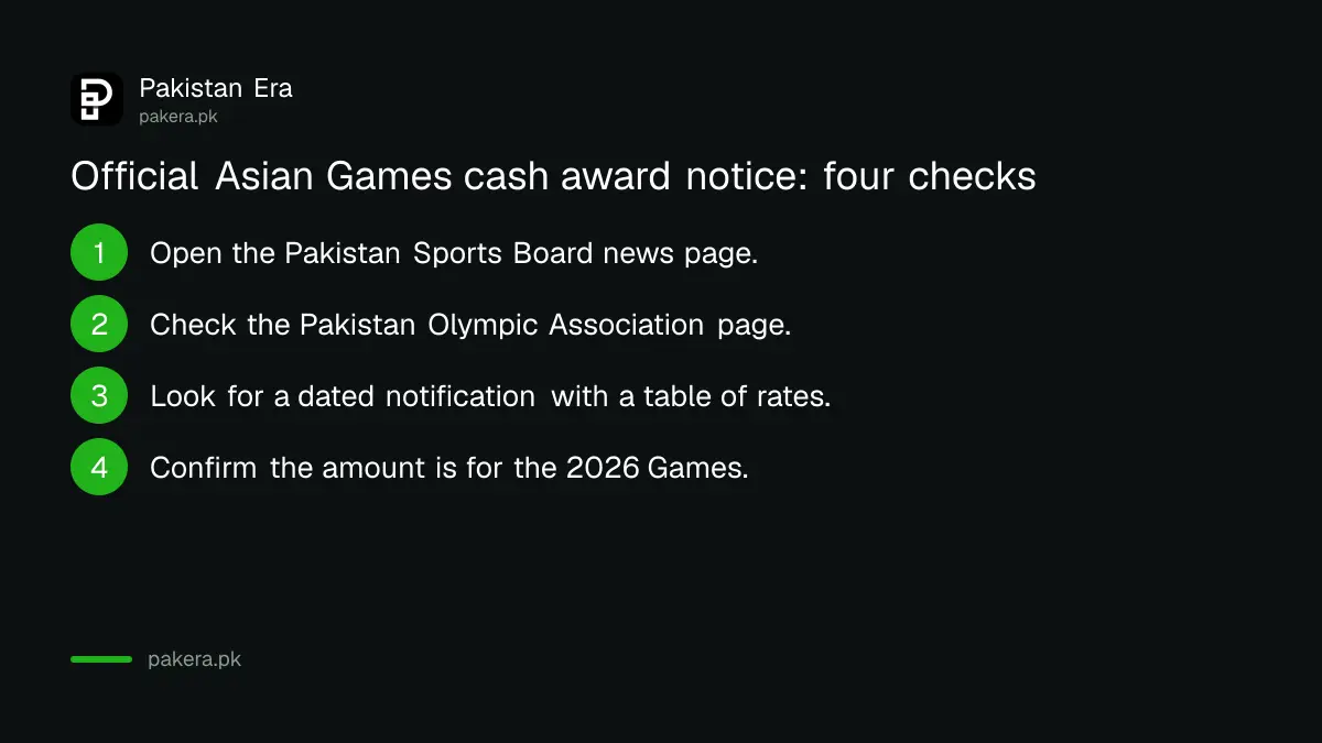 Four checks to confirm a Pakistan Asian Games cash award is official: PSB news, POA page, dated notice, 2026 Games