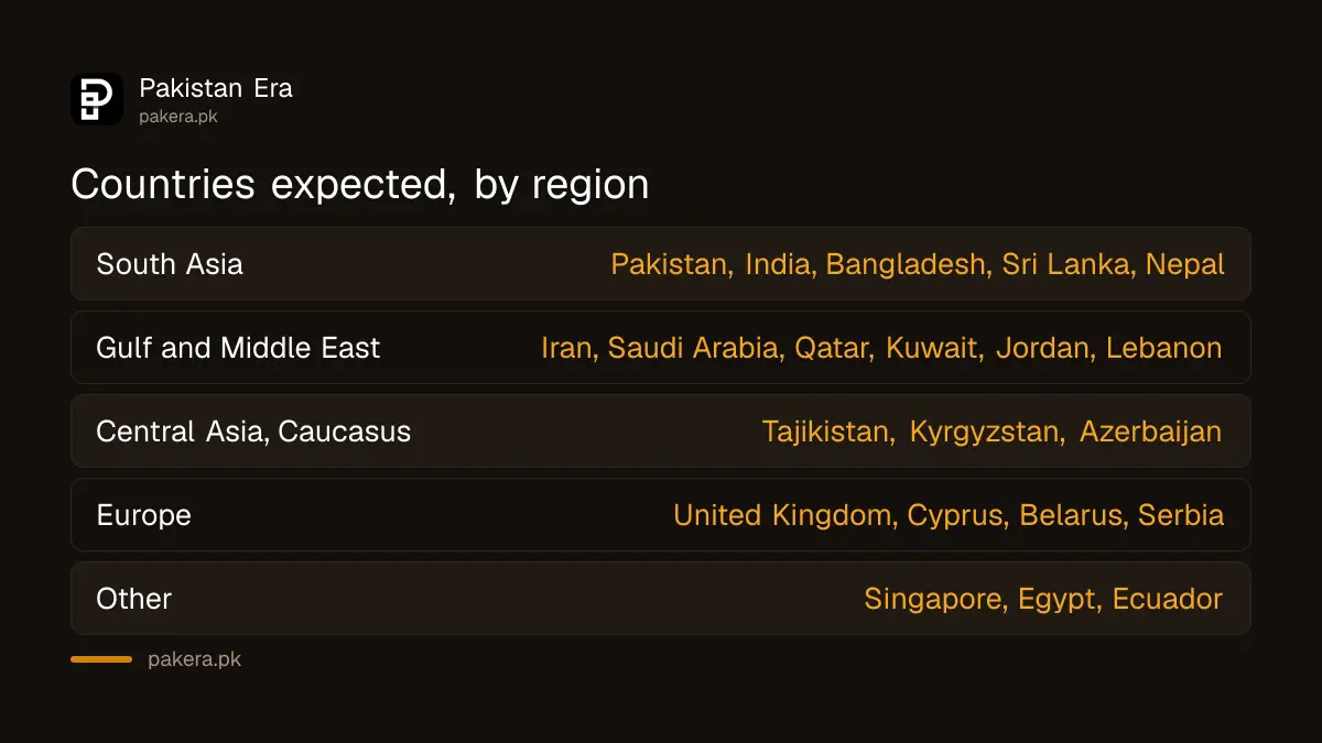 Countries expected at the Asian Masters Weightlifting Championship in Islamabad by region