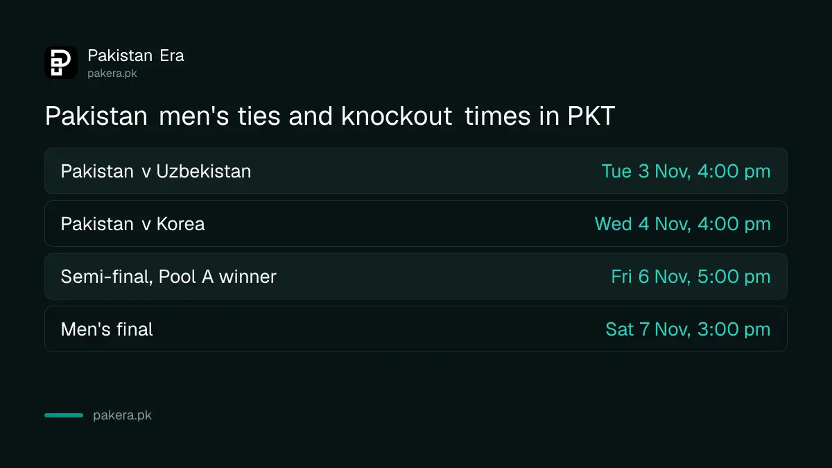 Pakistan men's ties at the Asian Team Squash Championships 2026 in Islamabad, with times in PKT