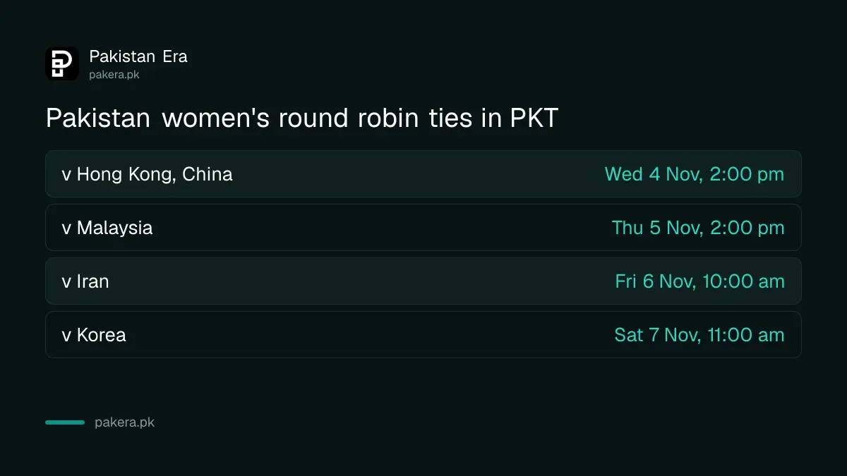 Pakistan women's round robin ties at the Asian Team Squash Championships 2026 in Islamabad