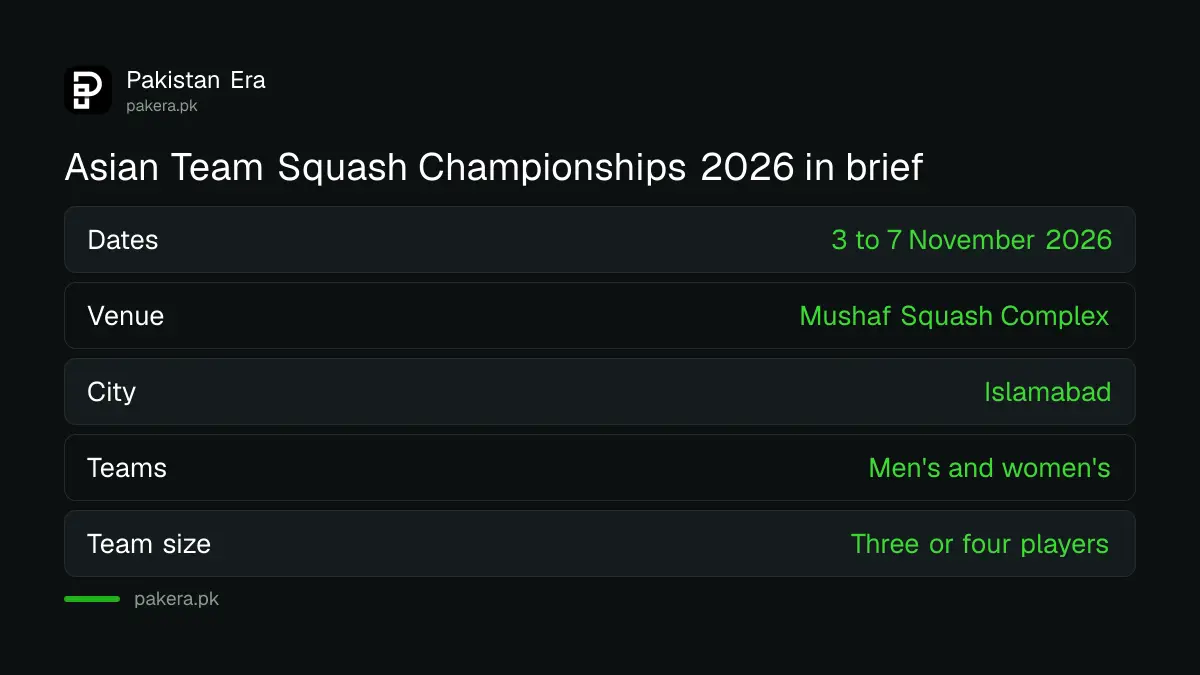 Key facts for the Asian Team Squash Championships in Islamabad, 3 to 7 November 2026