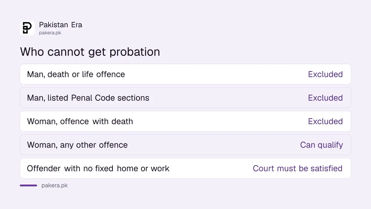Offences excluded from probation for men and women under the 1960 Ordinance