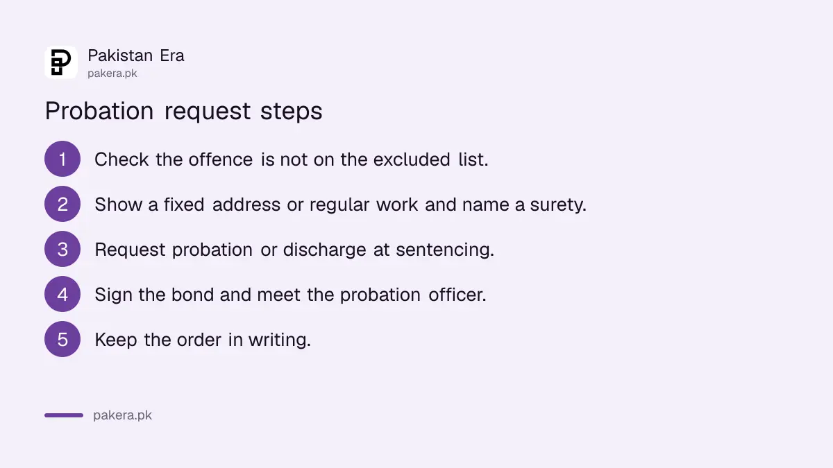 Steps to ask for probation instead of jail in Pakistan