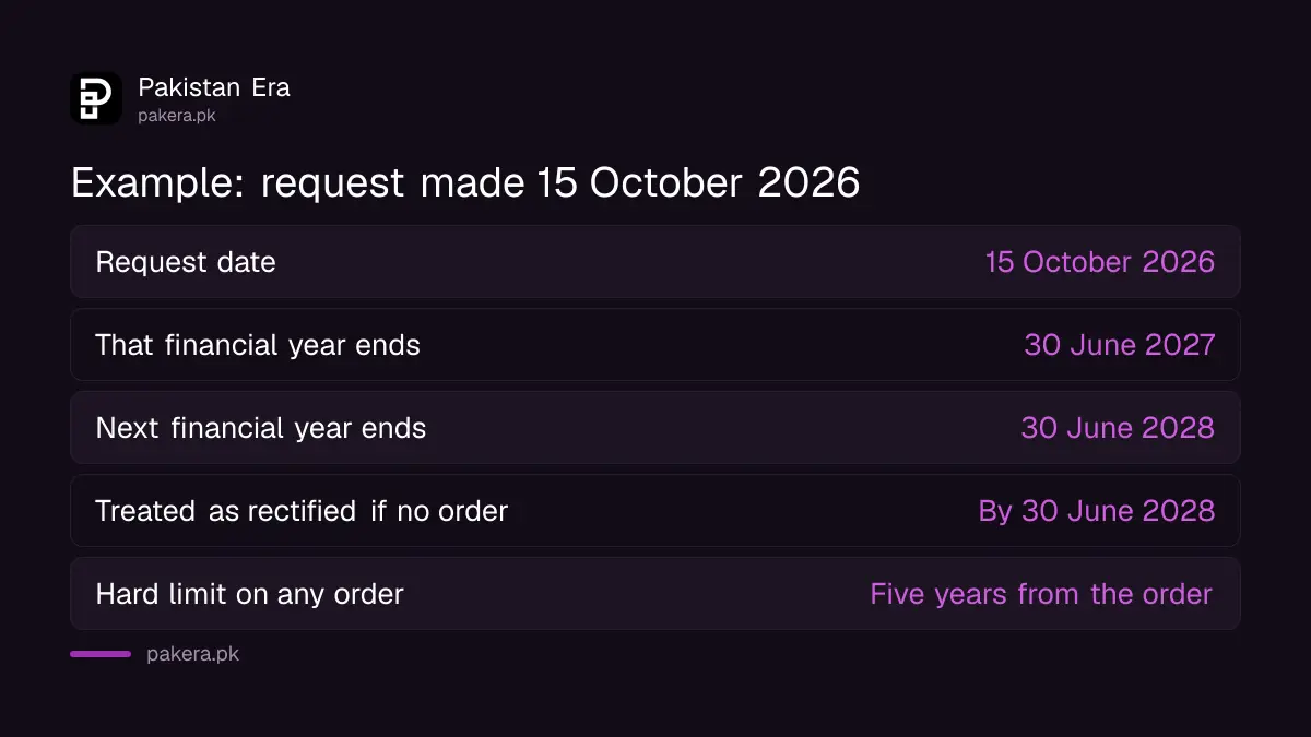 Example of the section 221 deemed rectification date for a request made in October 2026