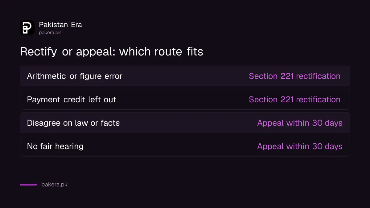 Table comparing when to ask for rectification and when to appeal an FBR order