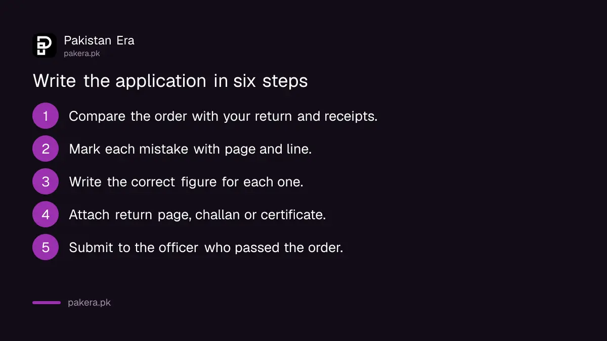 Six steps to write and file a section 221 rectification application