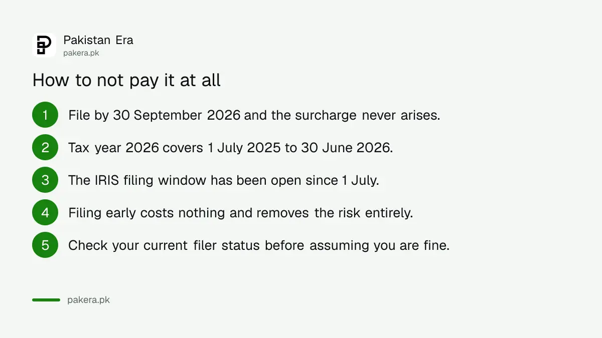 How to avoid the ATL surcharge by filing on time