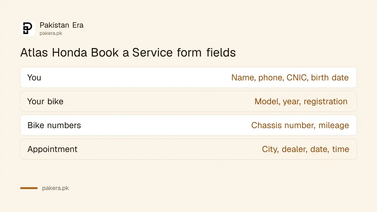 Fields on the Atlas Honda Book a Service form in Pakistan