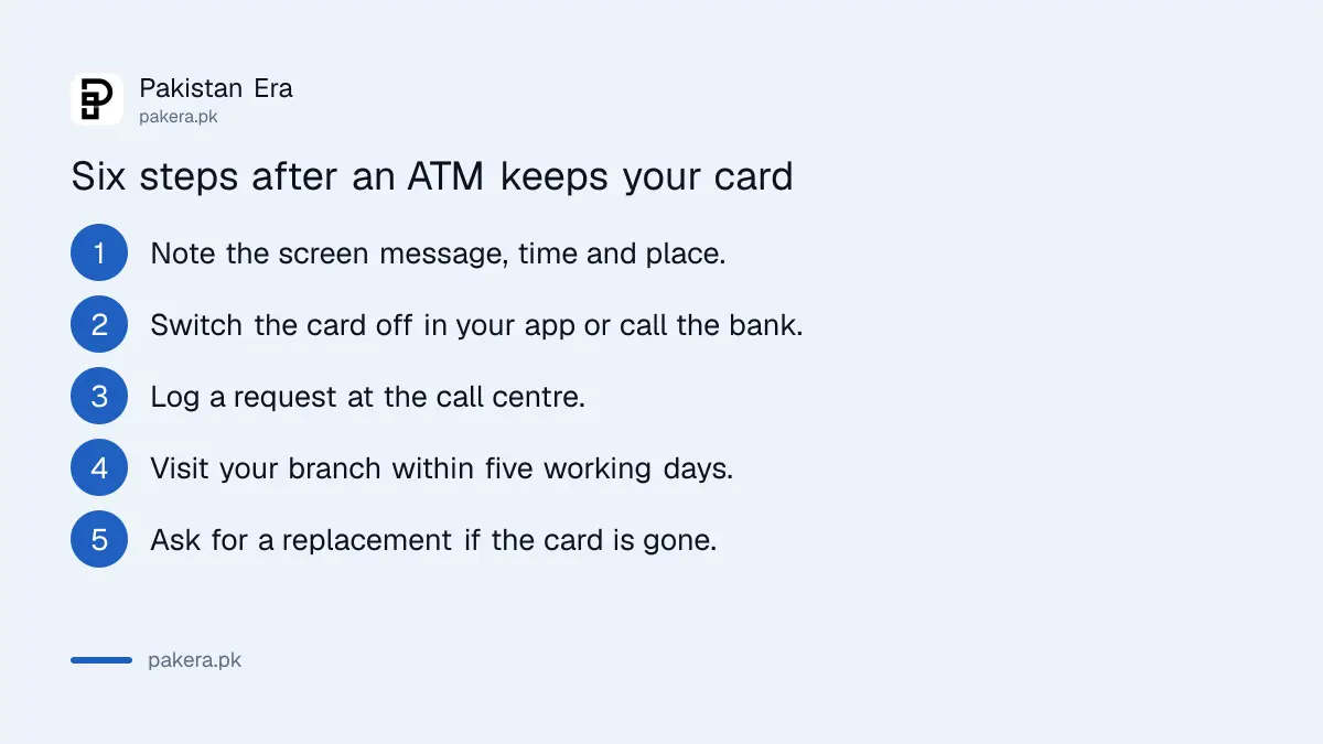 Six steps to follow after an ATM in Pakistan keeps your card
