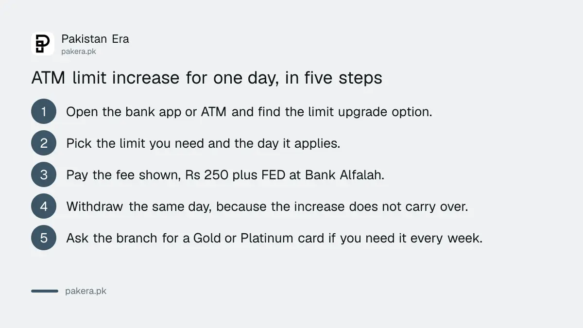 Steps for raising a debit card ATM limit for one day through the bank app or ATM