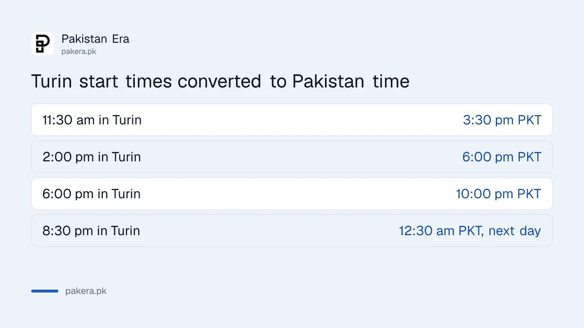 ATP Finals 2026 Turin time to Pakistan time conversion, add four hours