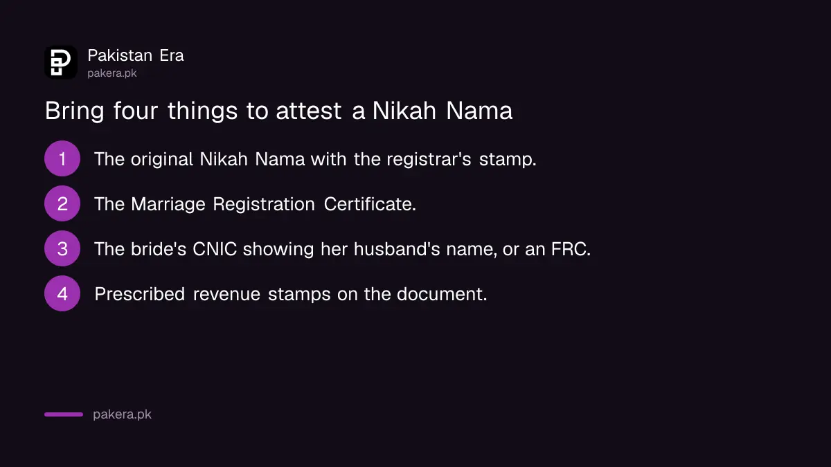 Documents needed to attest a Nikah Nama at the Pakistan Foreign Ministry