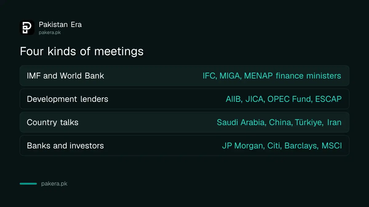 Four kinds of meetings on the Finance Minister's Bangkok programme: IMF and World Bank, lenders, countries, banks