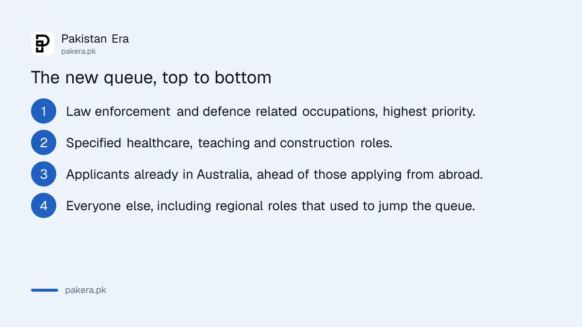 Australia's new skilled visa processing priority order