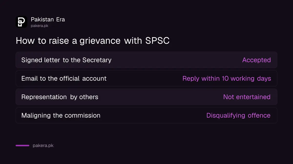 Accepted and unaccepted ways to raise a grievance with the Sindh Public Service Commission