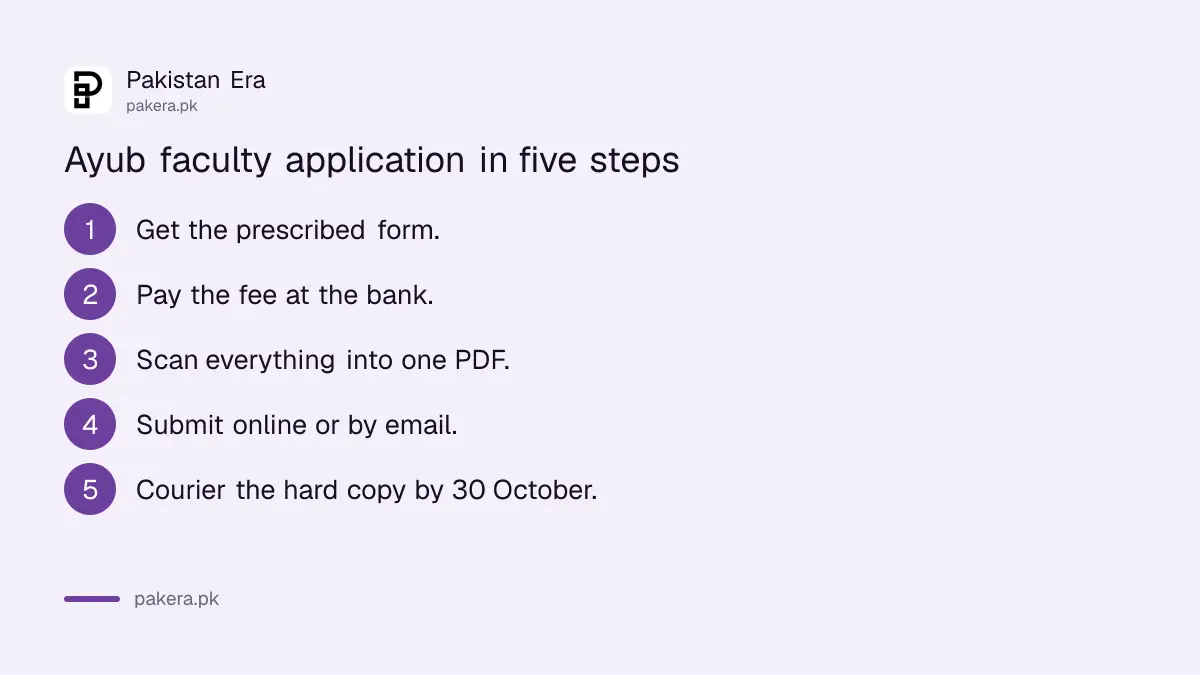 Five steps to apply for Ayub Medical College faculty jobs by 30 October 2026