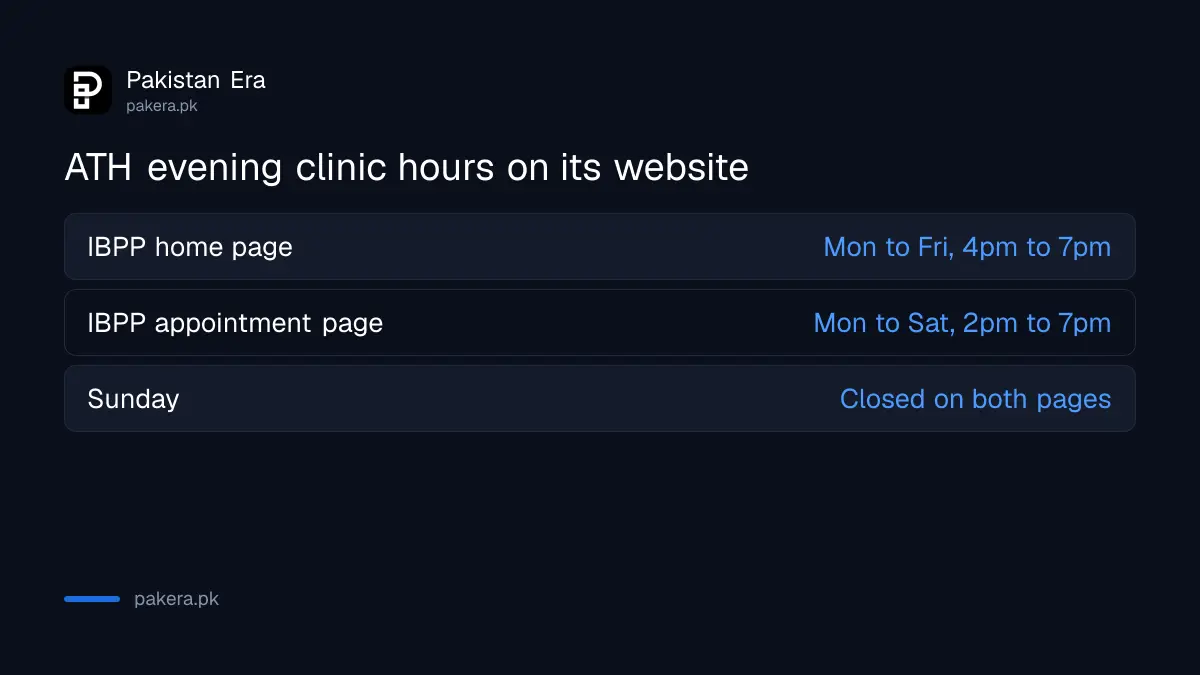 Ayub Teaching Hospital IBPP evening clinic hours as shown on two pages of its website