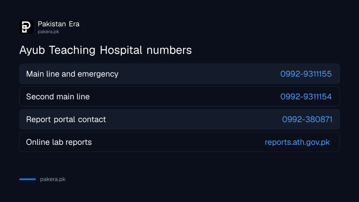Ayub Teaching Hospital Abbottabad numbers: 0992-9311155 and 0992-9311154