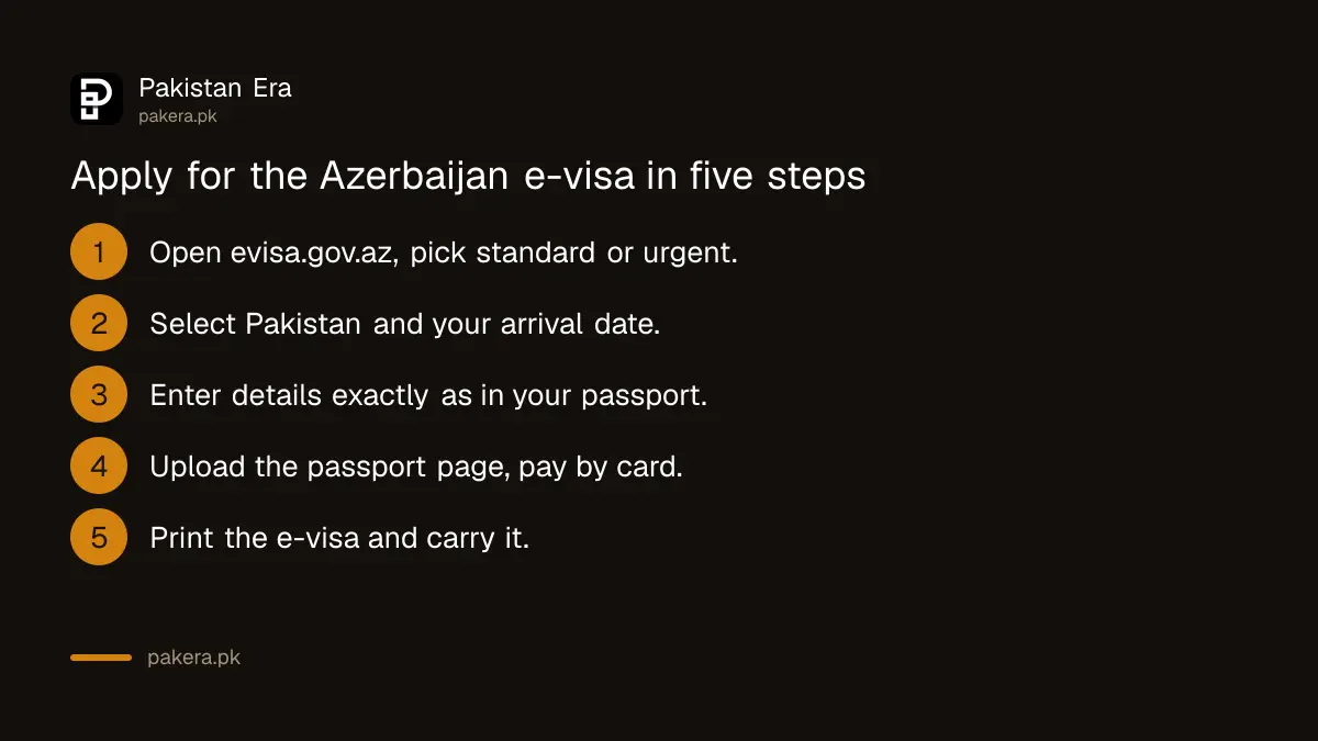 Steps to apply for the Azerbaijan e-visa from Pakistan on evisa.gov.az