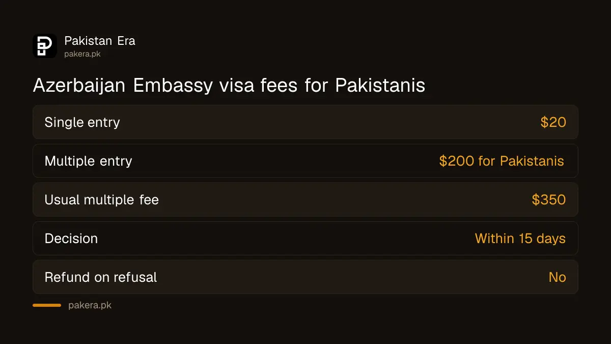 Azerbaijan Embassy Islamabad visa fees for Pakistani citizens