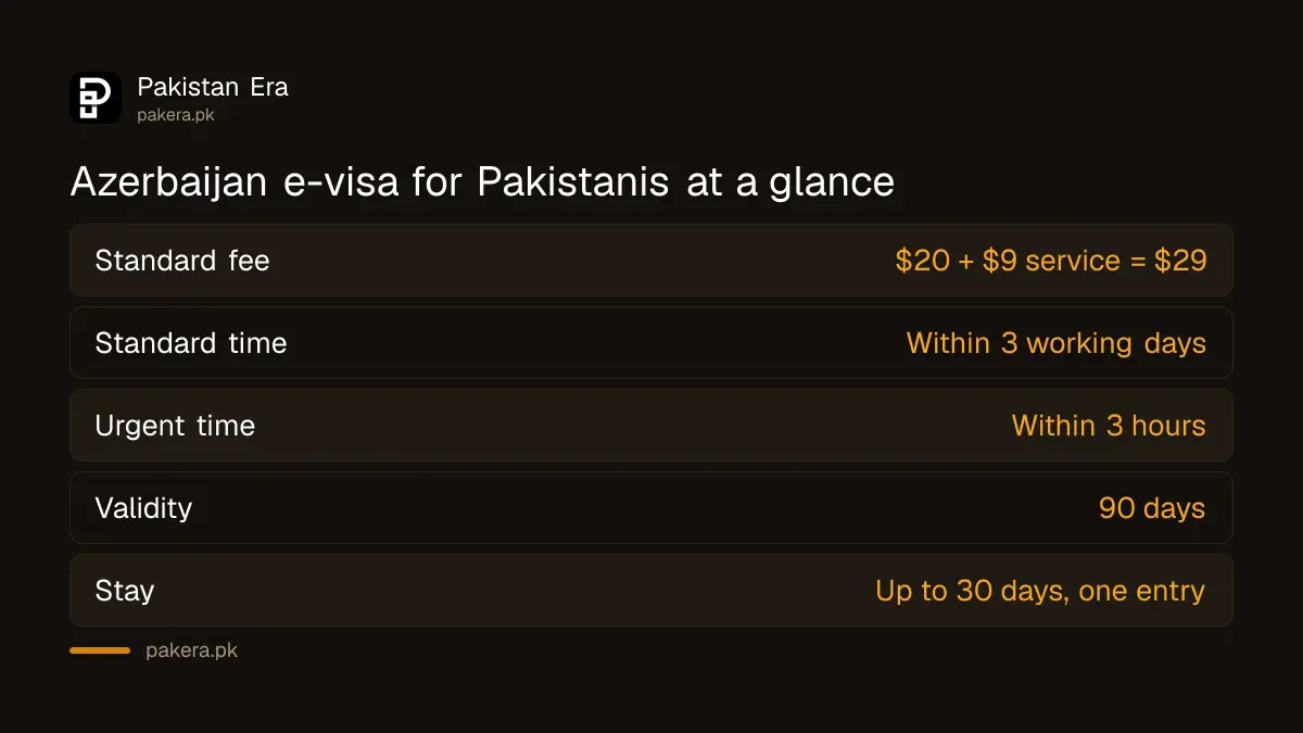 Azerbaijan standard and urgent e-visa compared for Pakistani applicants
