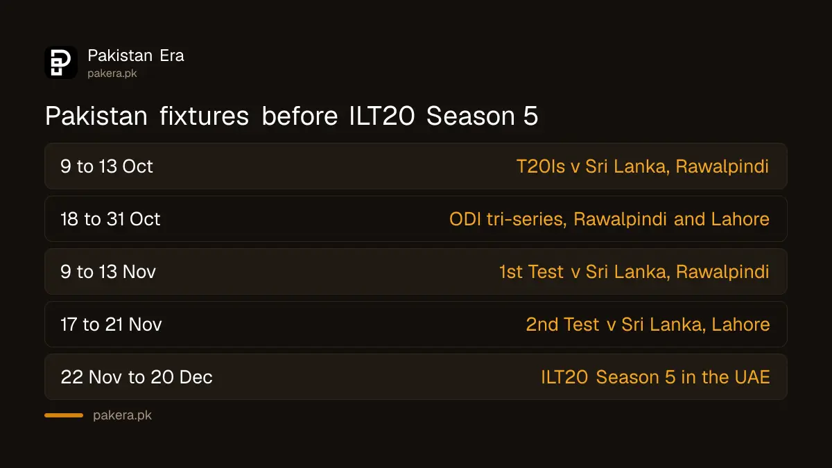 Key dates for Pakistan players before and during ILT20 Season 5