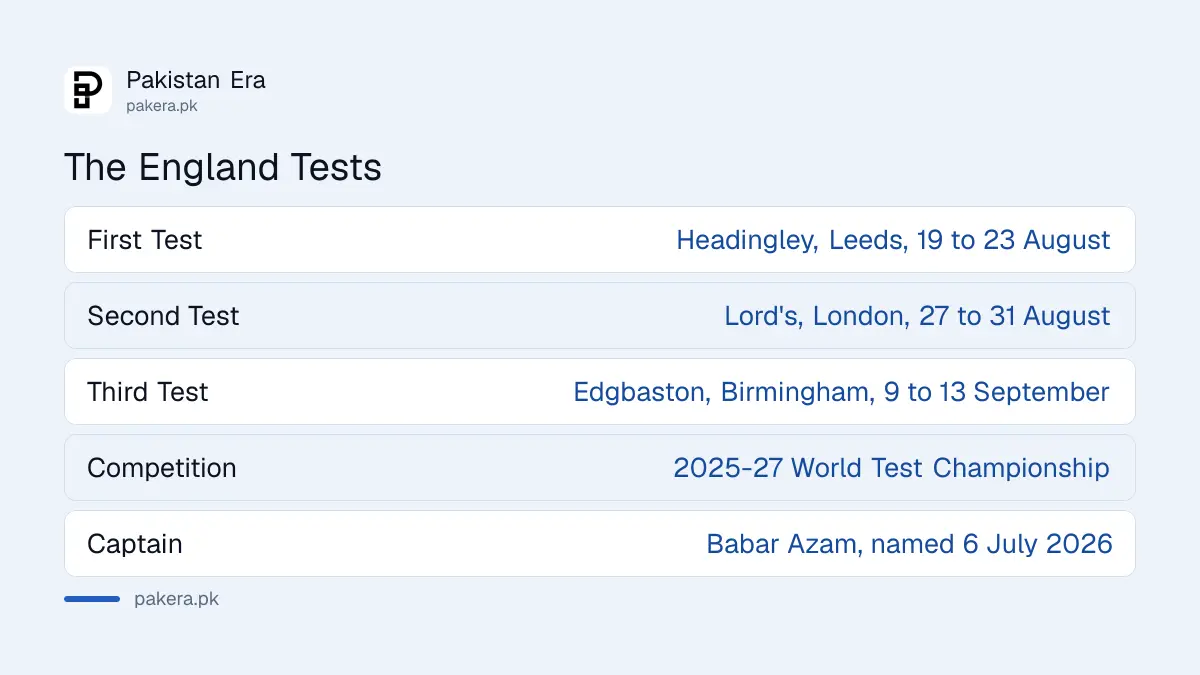 Pakistan's Test schedule in England in August and September 2026