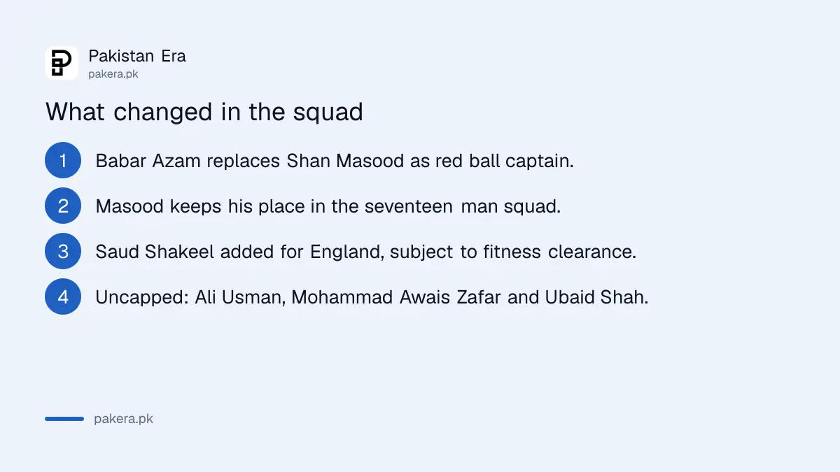 Pakistan's Test squad for the England tour in 2026