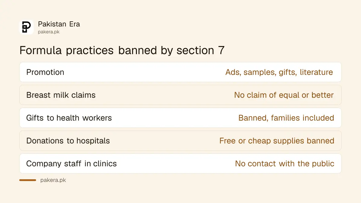 Seven practices banned for baby formula sellers in Pakistan under the Breast-feeding Ordinance 2002