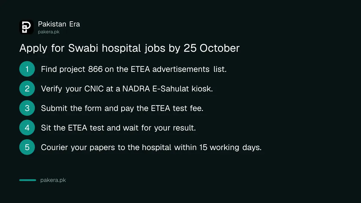 Steps to apply for Bacha Khan Medical Complex Swabi jobs through ETEA before 25 October 2026