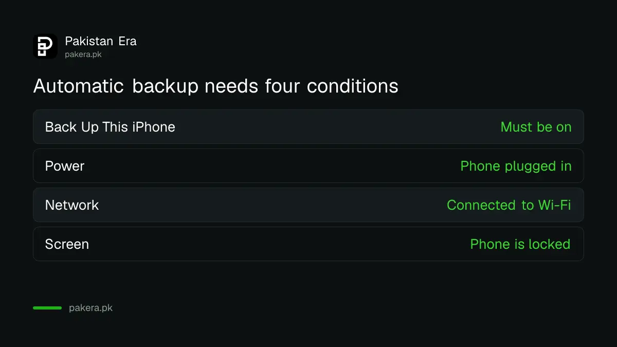 Four conditions for iPhone automatic iCloud backup