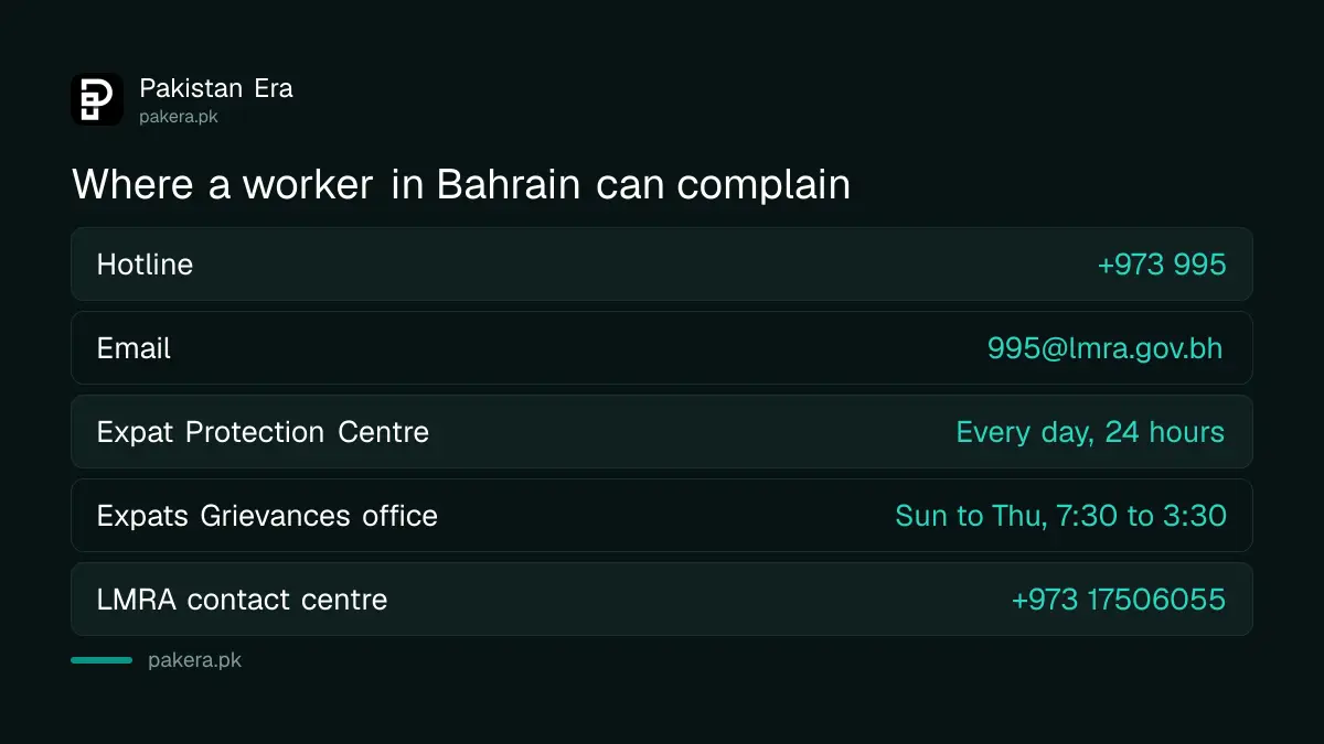 Bahrain LMRA complaint contacts: hotline 995, email and the 24 hour Expat Protection Centre