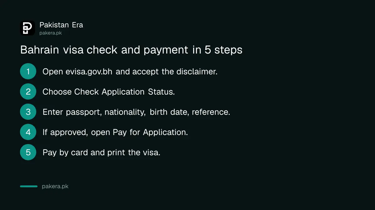 Steps to check a Bahrain visa and pay the second instalment from Pakistan