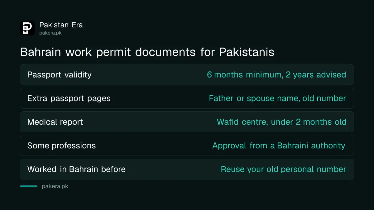 Documents a Pakistani worker needs for a Bahrain work permit, from the LMRA document list