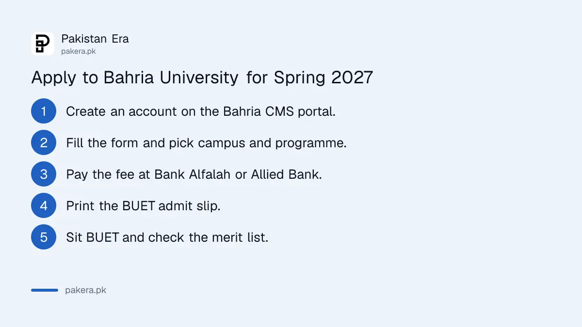 Steps to apply for Bahria University Spring 2027 admission on the CMS portal